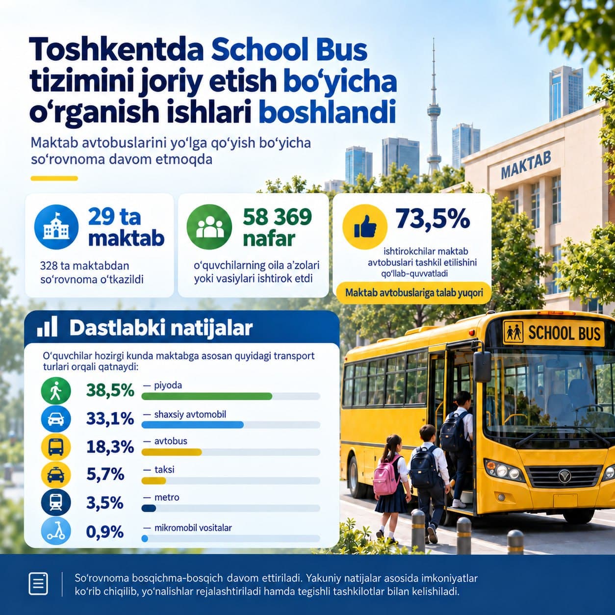 Тошкентда School Bus тизимини жорий этиш имкониятлари ўрганилмоқда